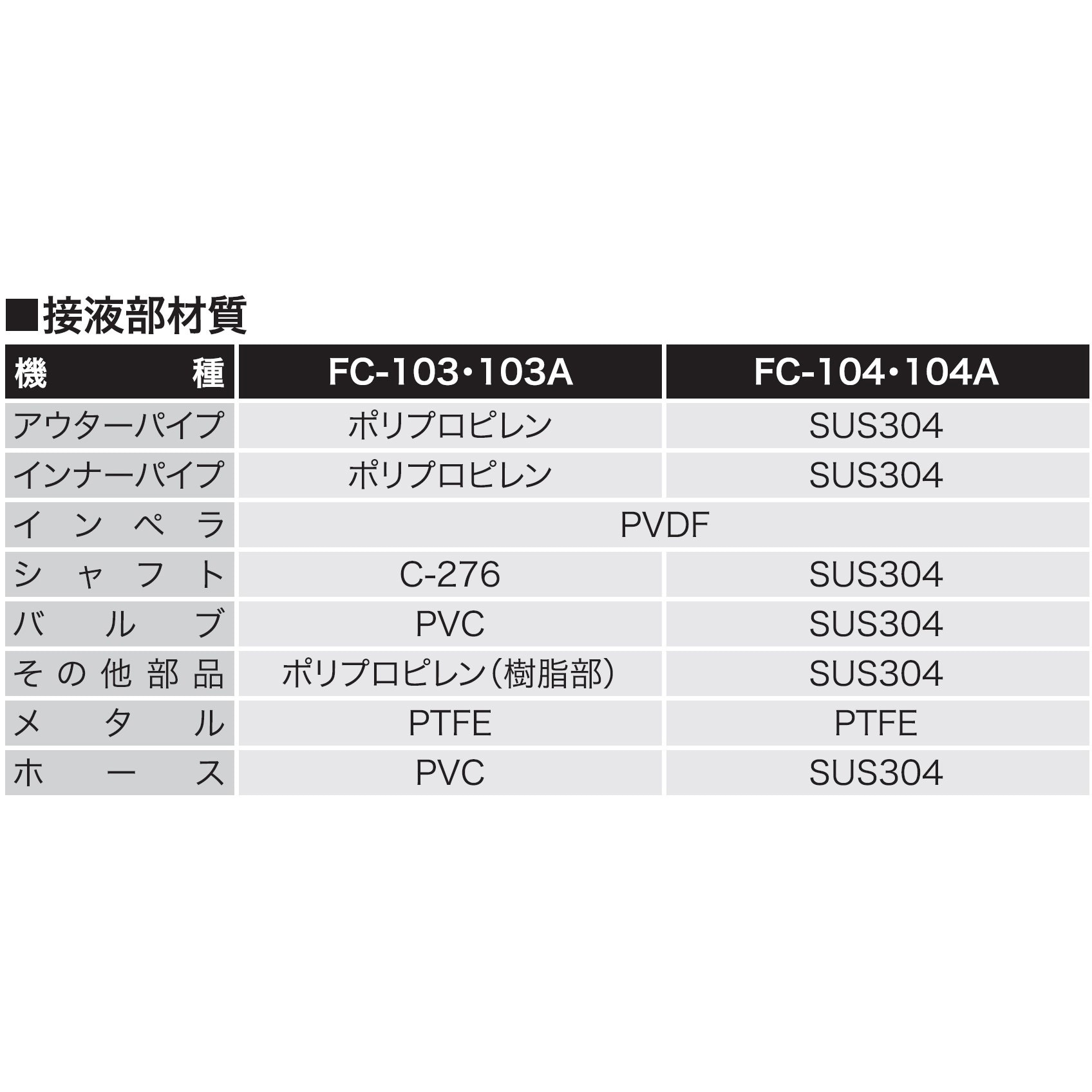 FC-103 電動ドラムポンプ(化学溶剤用) フィルポンプ FCシリーズ 工進 電動モーター FC-103 - 【通販モノタロウ】