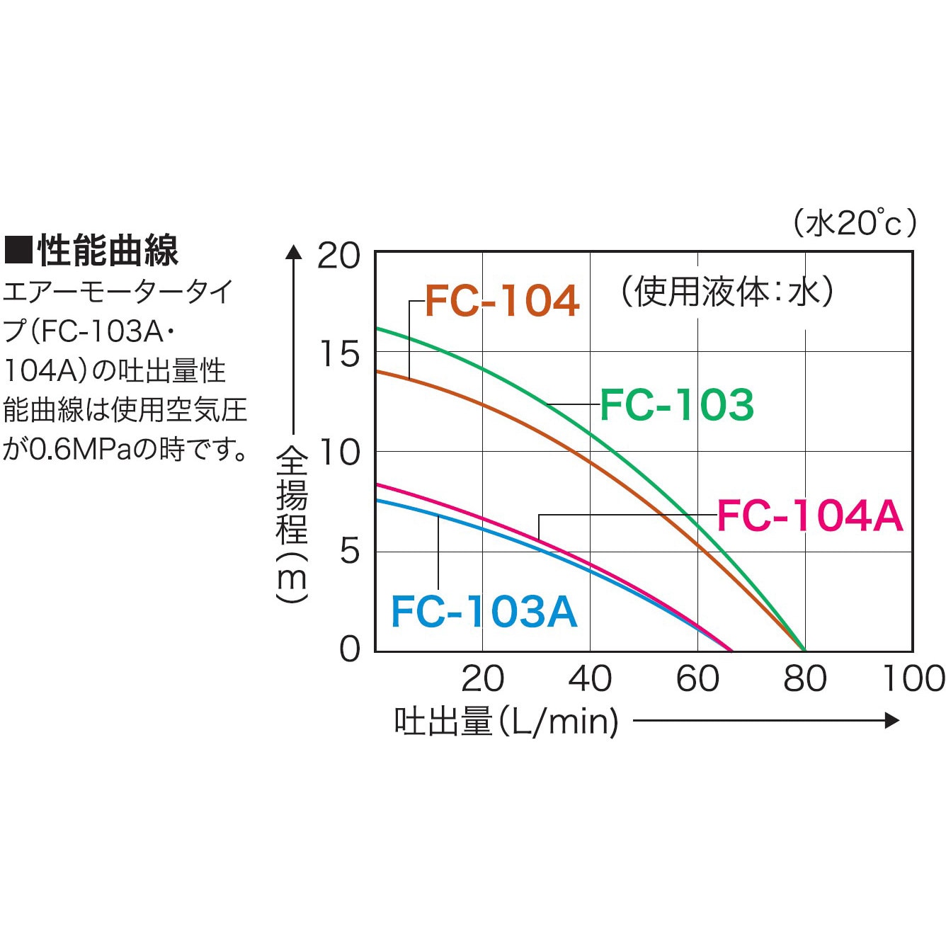 FC-103 電動ドラムポンプ(化学溶剤用) フィルポンプ FCシリーズ 工進 電動モーター FC-103 - 【通販モノタロウ】