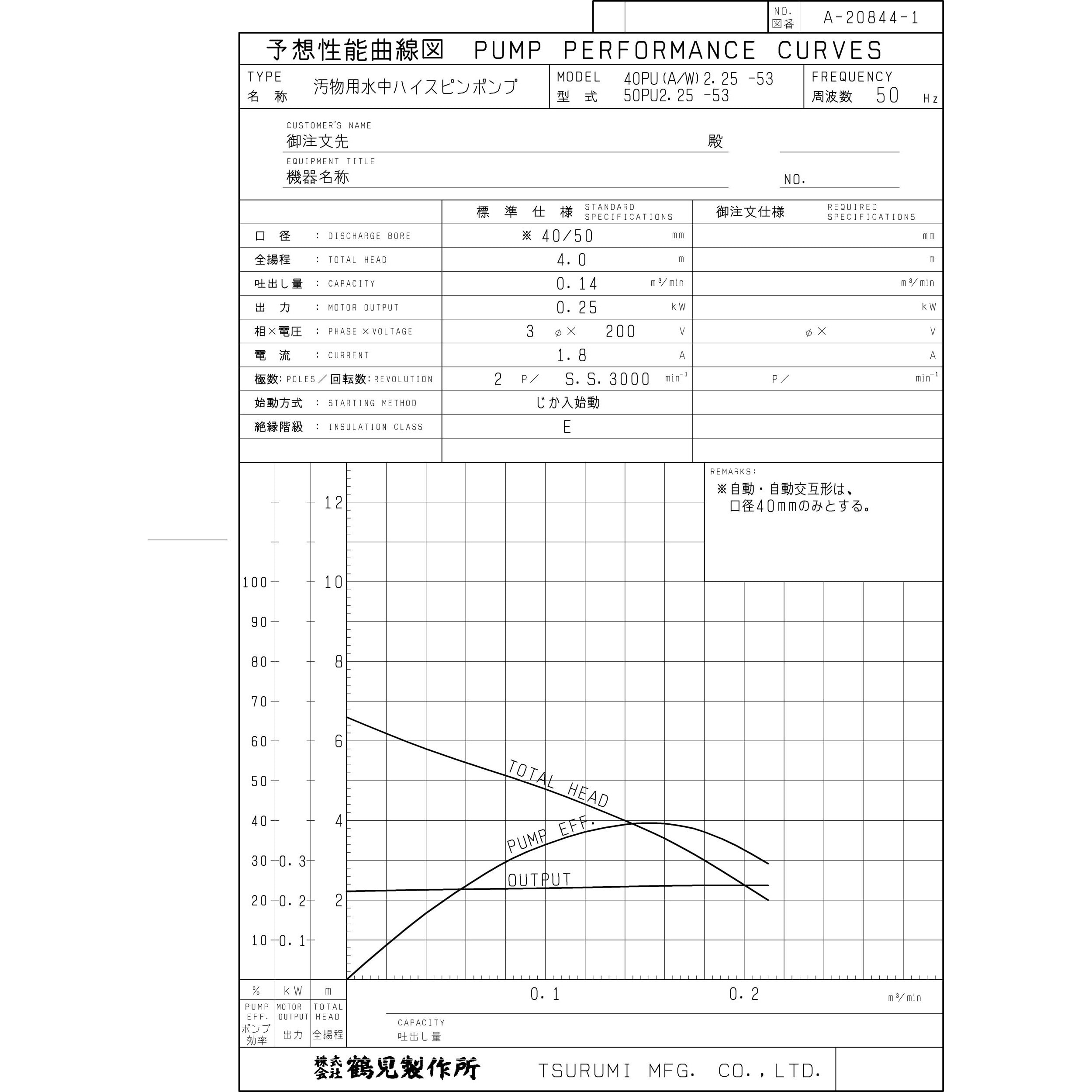 40PUA2.25 汚物用水中ハイスピンポンプ (バンクスシリーズ) PU型 鶴見製作所 三相200V 自動形 吐出口径40mm - 【通販モノタロウ】