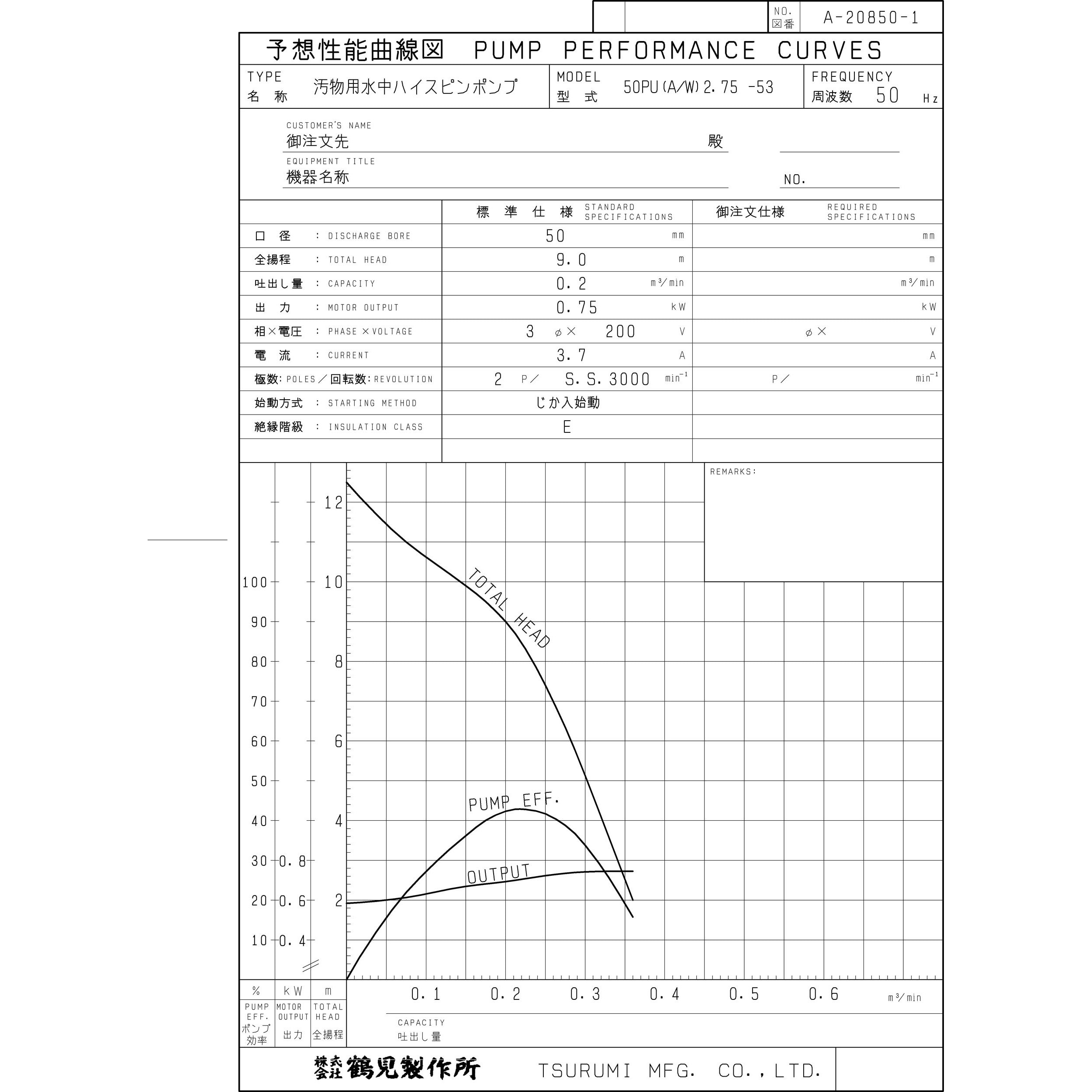 50PUA2.75 汚物用水中ハイスピンポンプ (バンクスシリーズ) PU型 50PUA2.75 汚物用水中ハイスピンポンプ (バンクスシリーズ) PU型