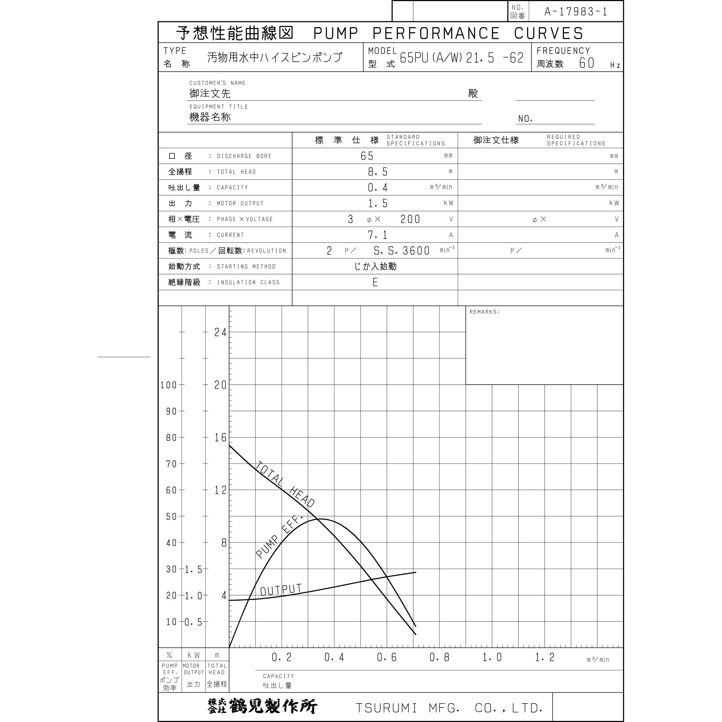 65PUA21.5 汚物用水中ハイスピンポンプ (バンクスシリーズ) PU型 鶴見