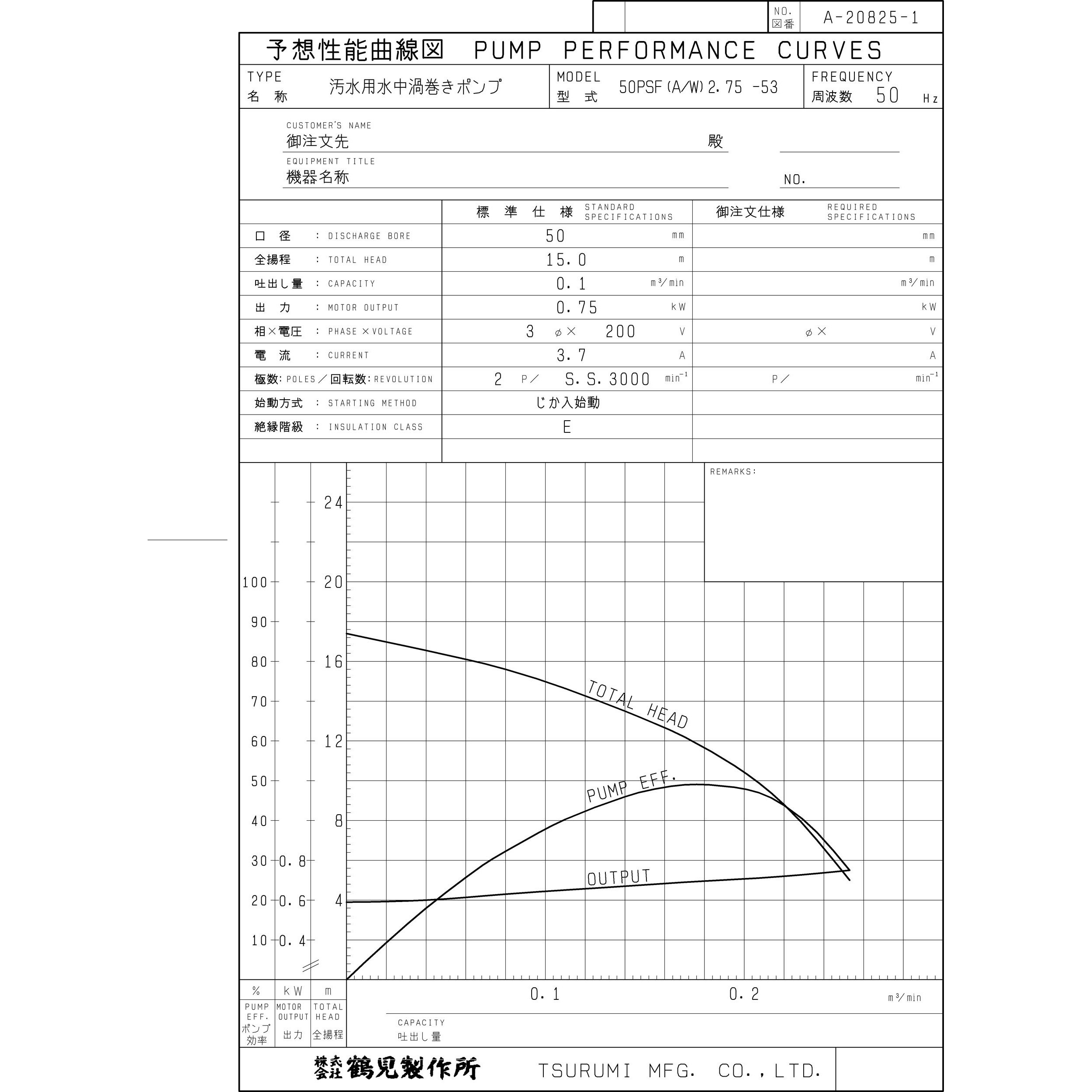 50PSFA2.75 汚水用水中渦巻きポンプ (バンクスシリーズ) PSF型 鶴見