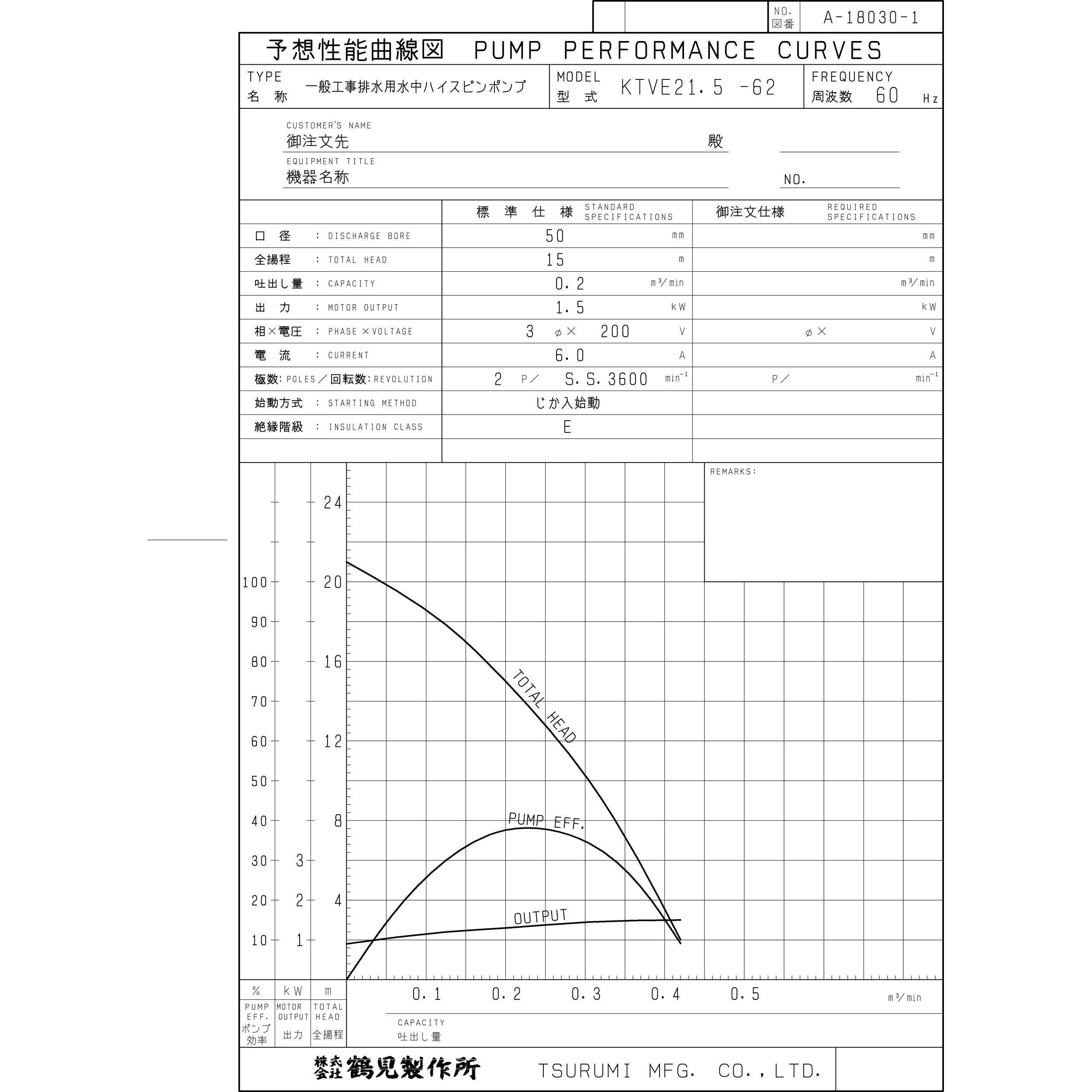 鶴見　工事用ハイスピン水平ポンプ KTVE21.5 一般工事排水用水中ハイスピンポンプ KTVE型 鶴見