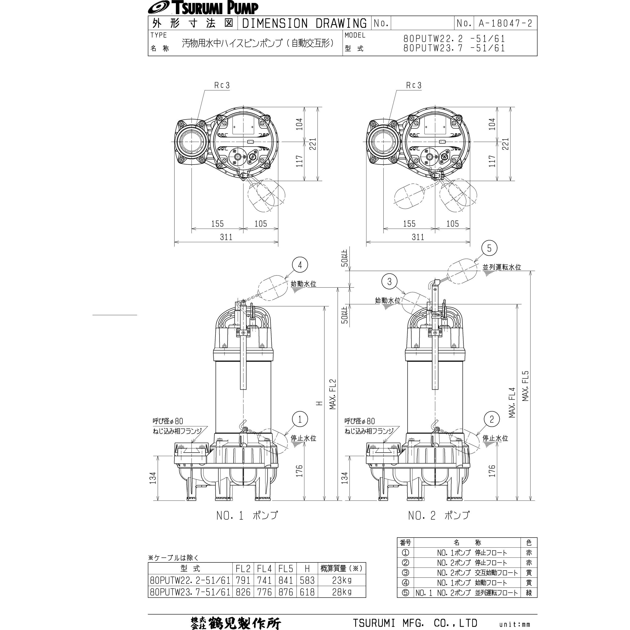80PUTW22.2 汚物用水中ハイスピンポンプ (バンクスシリーズ) PUT