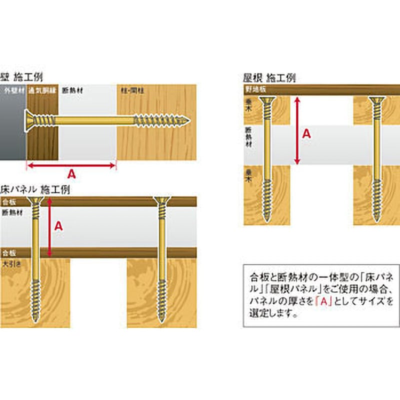 P6×150Ⅱ パネリードⅡ 日本パワーファスニング 鉄製 クロメート 呼びM6 1袋(100本) - 【通販モノタロウ】