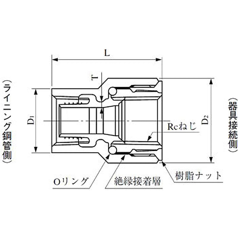 ピョンちゃん エスエス製薬のYahoo!オークション(旧ヤフオク!)の