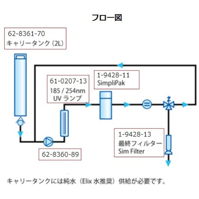 ZF3000052 PUMP DC SIMPLICITY COMPLETE Merck(メルクミリポア) 1個 ZF3000052