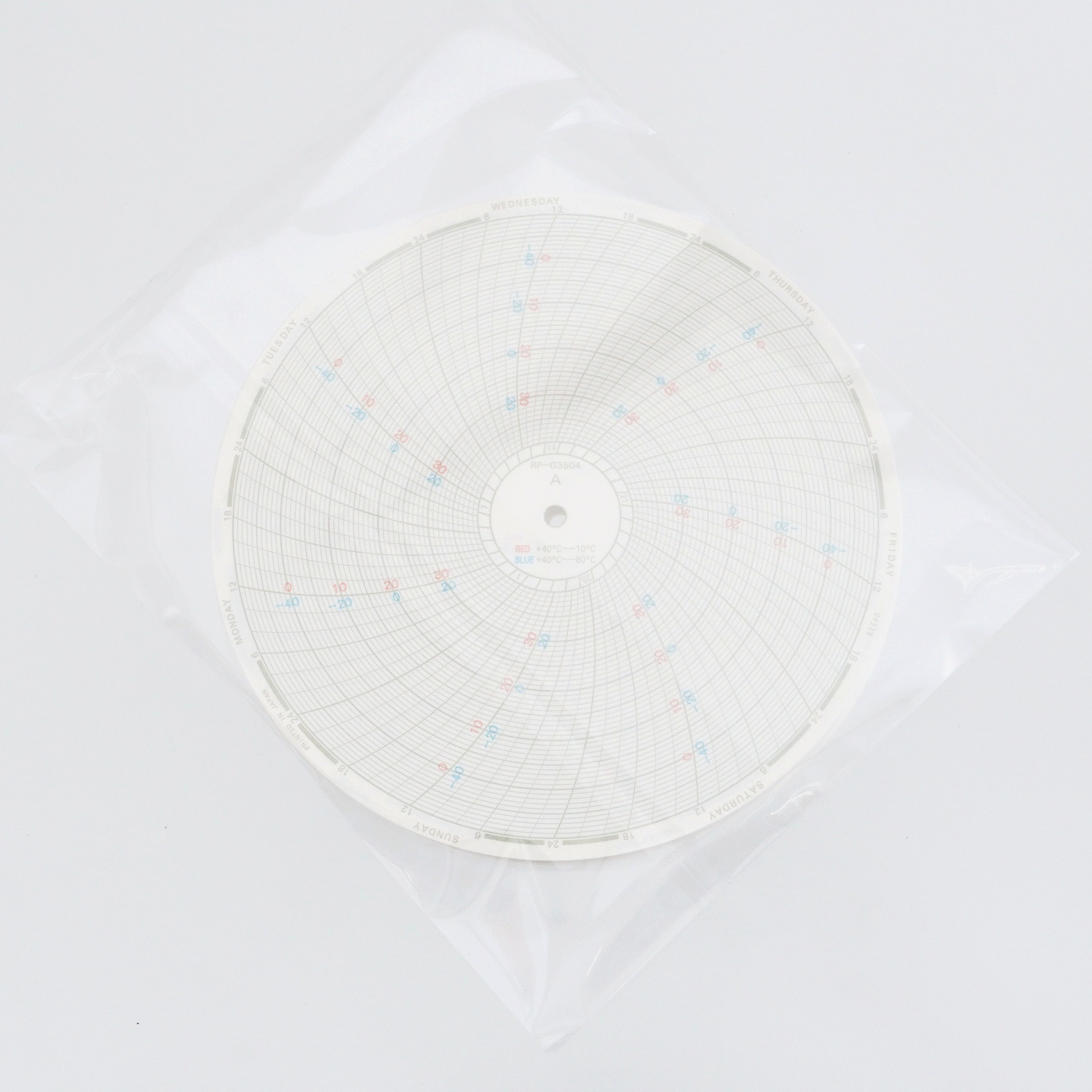 RP-G3504-PJ 記録計用紙 RPシリーズ PHC MTR-G3504A用  1セット(55枚)