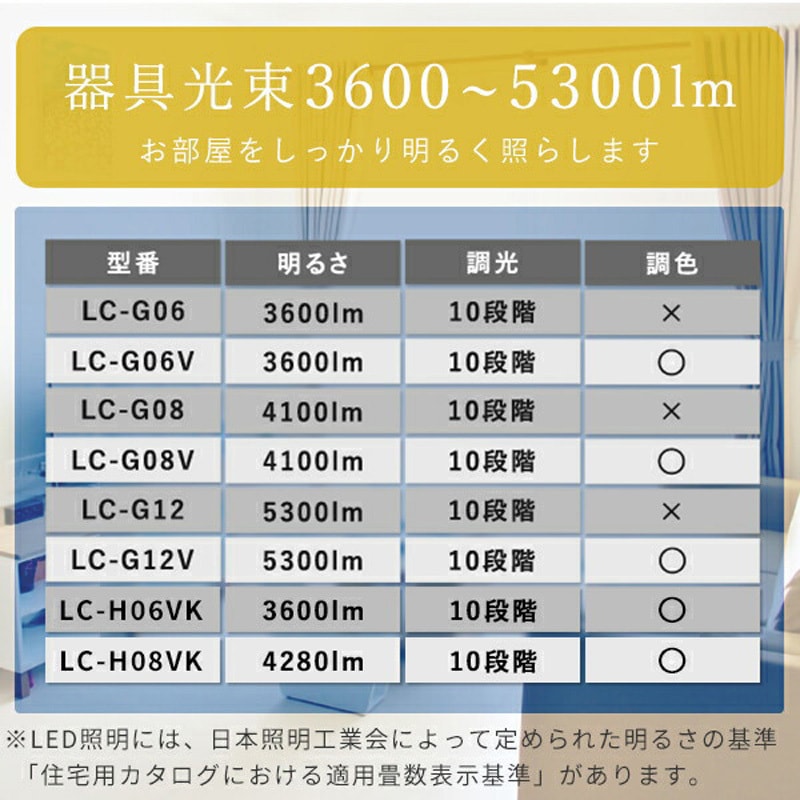 LC-H08VK LEDシーリングライト リモコン付き YAMAZEN(山善) 演色指数85
