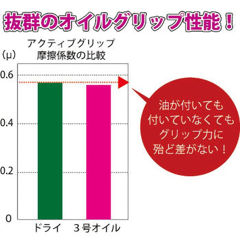 532-M ニトリル背抜き手袋 ActivGrip advance(アクティブグリップ