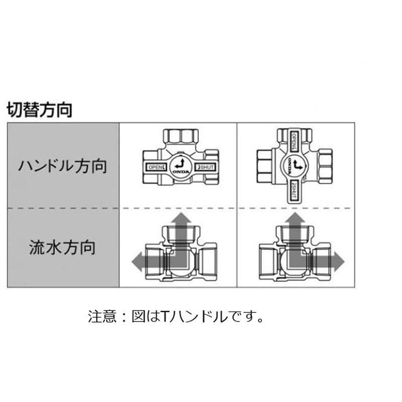 T-25 T型 ボールバルブ(黄銅) オンダ製作所 呼び径(B)Rc1 T-25 - 【通販モノタロウ】