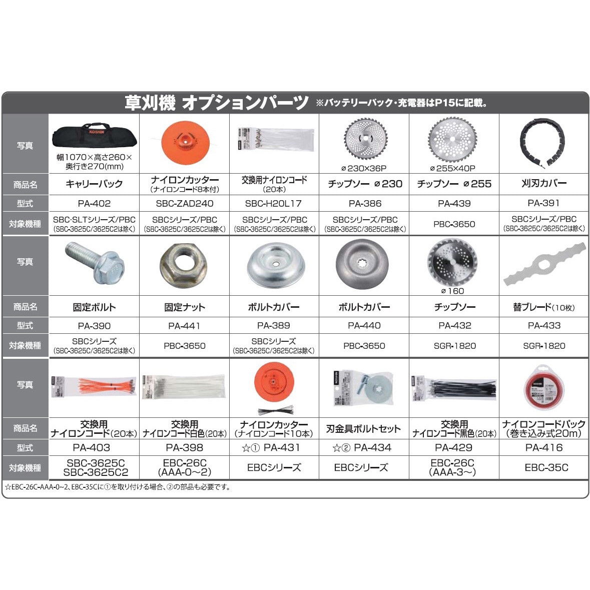 EBC-35C 手押し式エンジン草刈機 工進 両手ハンドル EBC-35C - 【通販モノタロウ】