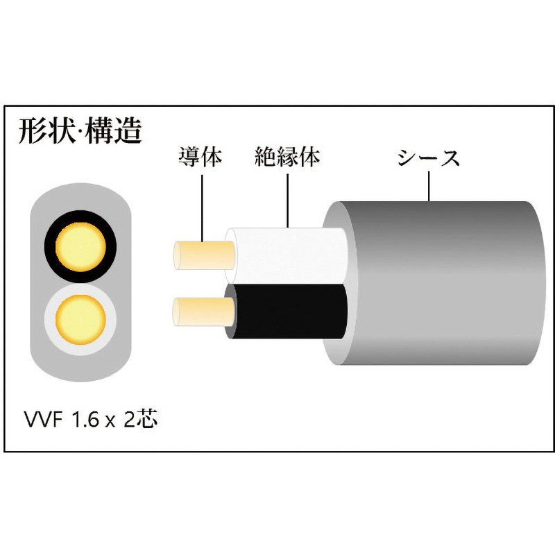TVVF1.6-2C-5OR VVFケーブル(1.6mm×2cタイプ) 1巻 TRUSCO 【通販
