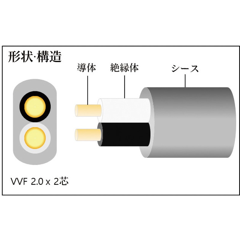 VVF2.0MMx2C/W カラーVVF 2.0MM×2C 白｜600Vビニル絶縁