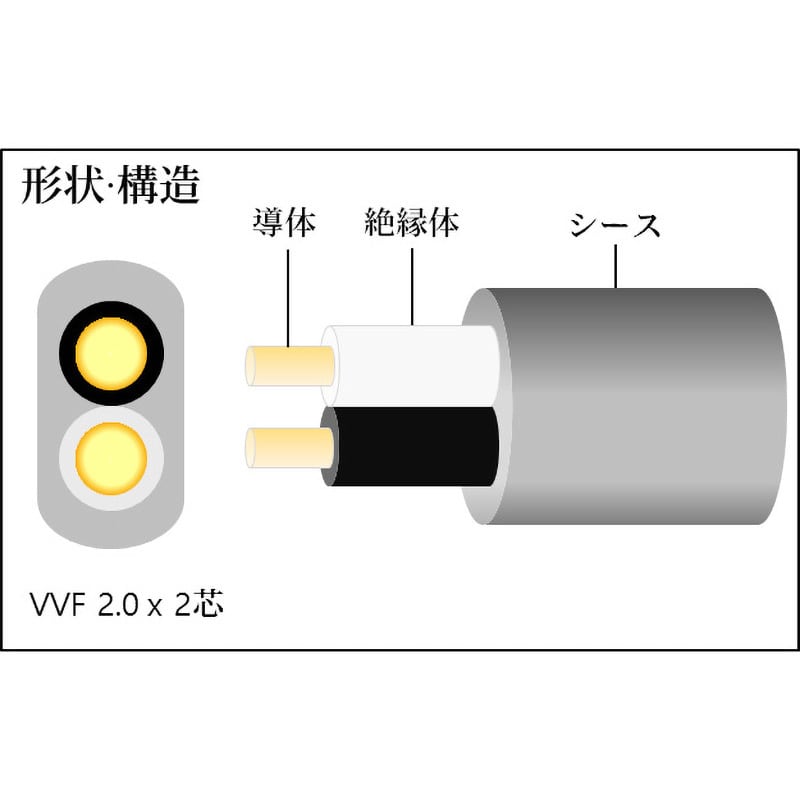 TVVF2.0-2C-20OR VVFケーブル(2.0mm×2cタイプ) 1巻 TRUSCO