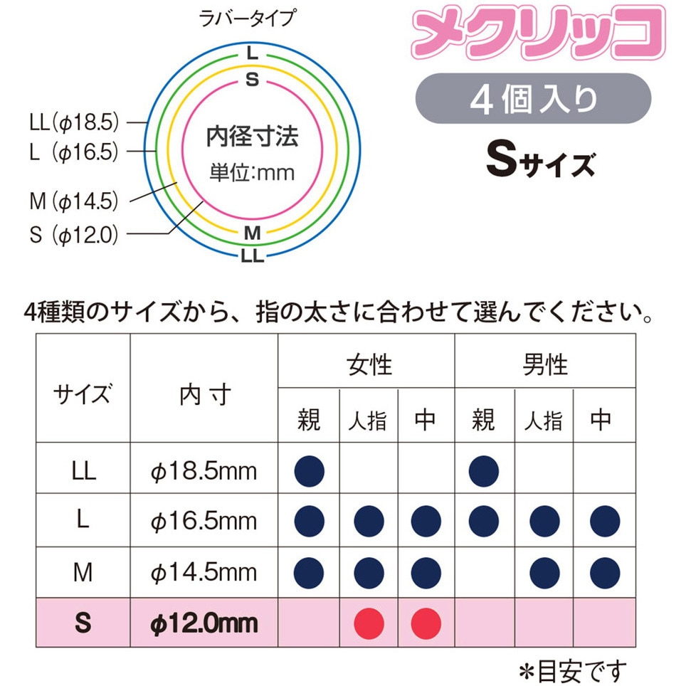KM-301(35889) 指サック メクリッコ ラバータイプ プラス(文具