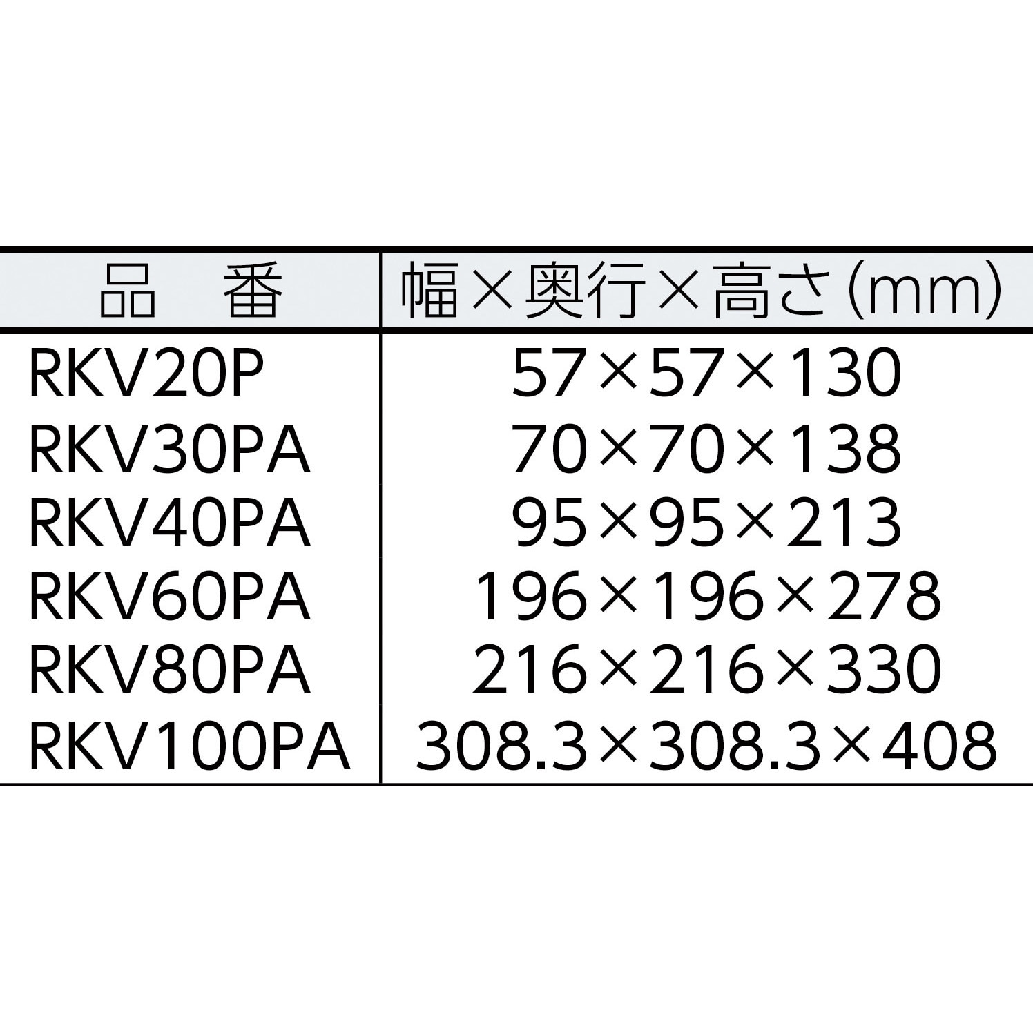 RKV80PA リレーノッカー(バイブタイプ) エクセン 質量14.5kg RKV80PA - 【通販モノタロウ】