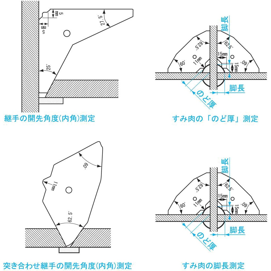 WAL2542 角度限界ゲージ 1個 SK(新潟精機) 【通販モノタロウ】