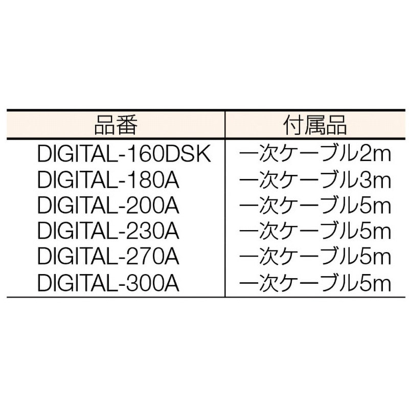 直流インバーターアーク溶接機(デジタル表示タイプ)