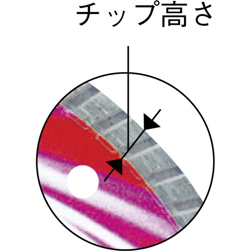 2401 シザースレッド 呉英製作所 外径125mm穴径22mm 【通販モノタロウ】