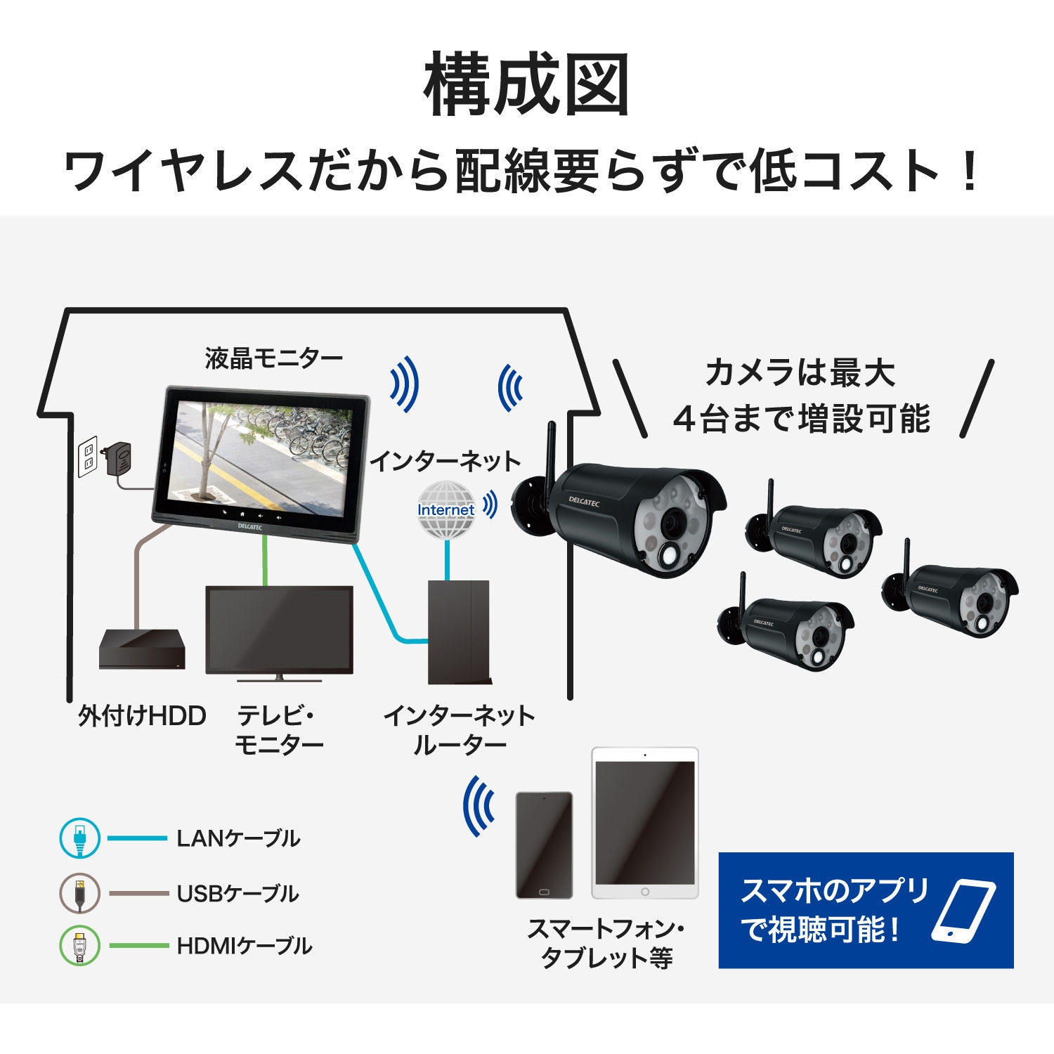 WSS10M1CL 防犯カメラ 監視カメラ ワイヤレス フルHDカメラ 10