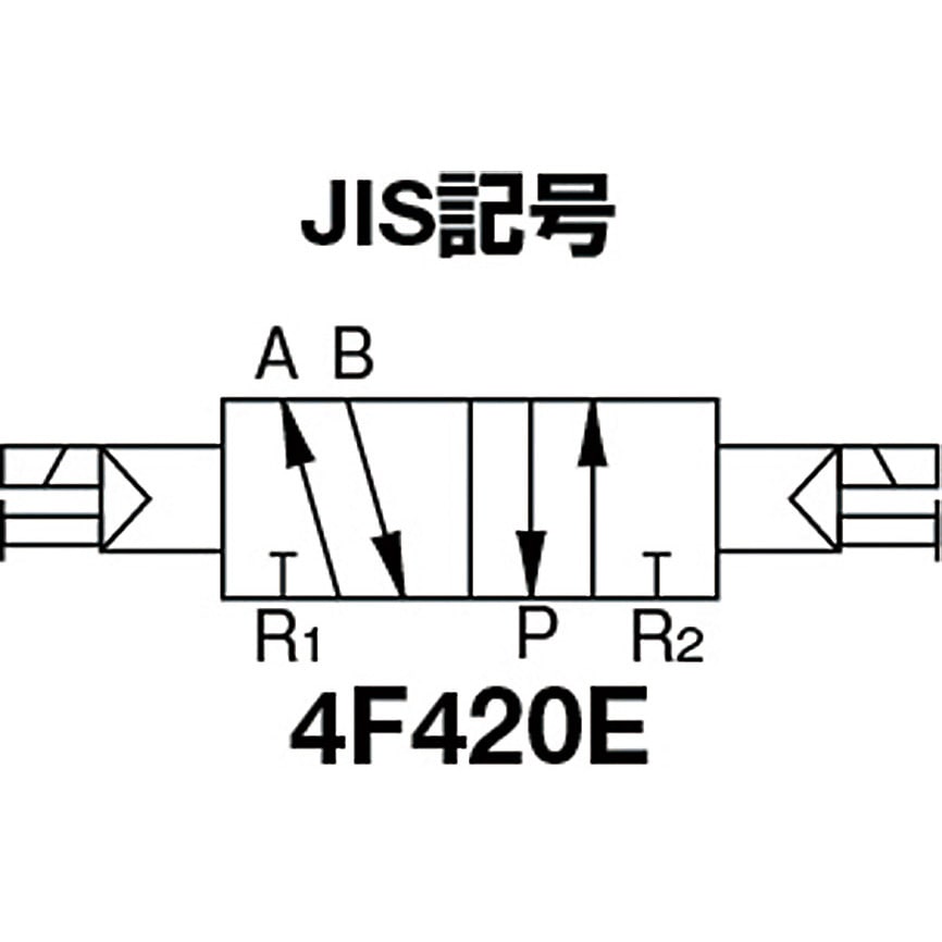 舟型盛込器用木製尺６寸目皿 寸法:42.1×29.2×1.6cm CKD 防爆形5ポート弁 セレックスバルブ 4F420E-10-TP-AC100V
