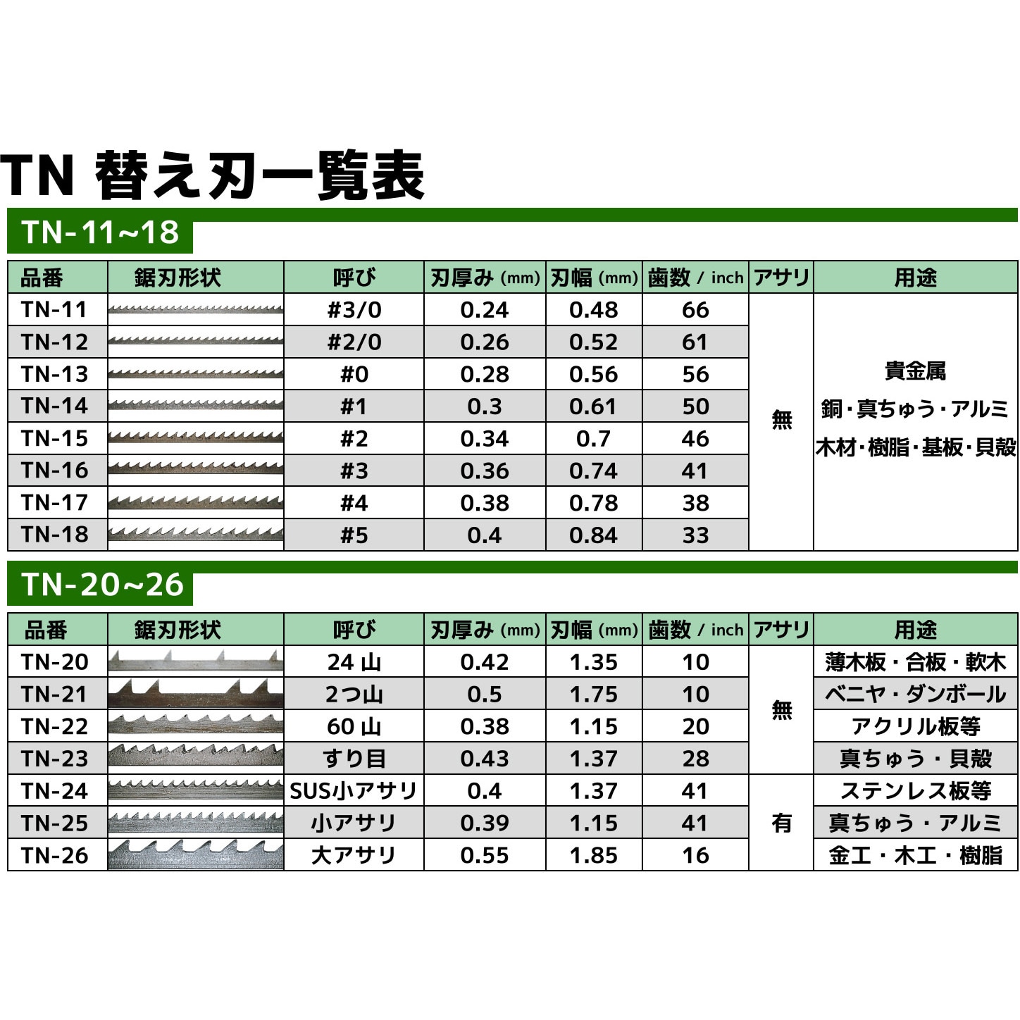 TN-16 金工鋸用替刃 エンジニア 刃長75mm 1パック(12本) TN-16 TN-16 金工鋸用替刃 エンジニア 刃長75mm 1パック(12本) TN-16