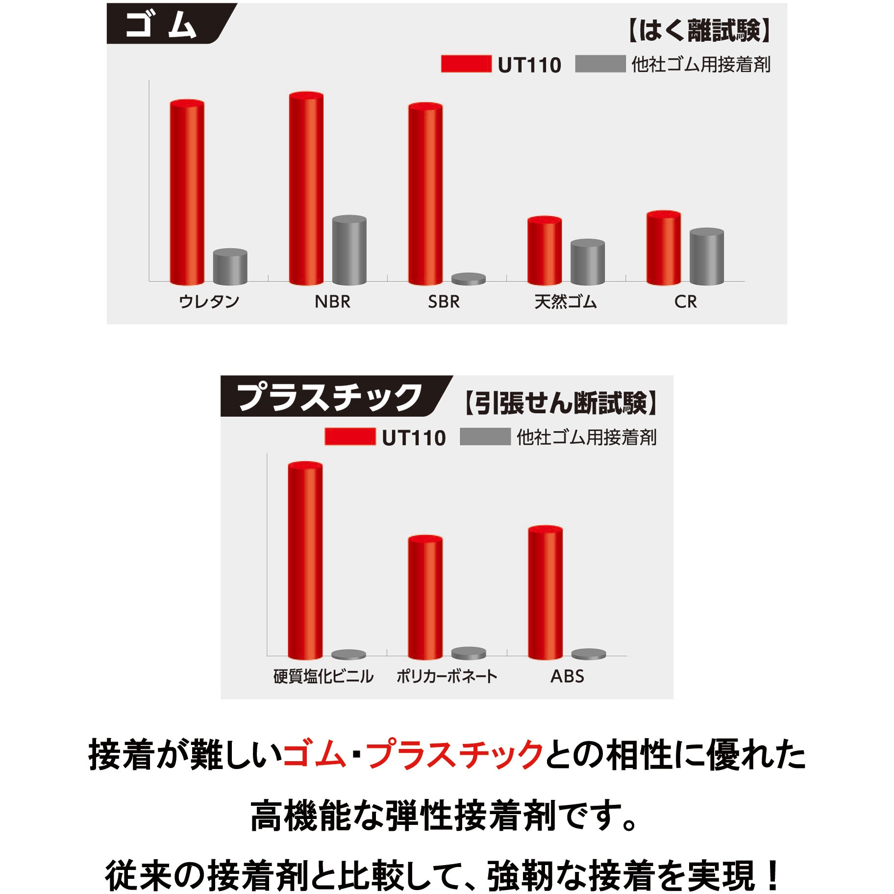 AR-530 プラスチック・合成ゴム用接着剤 UT110 1本(20mL