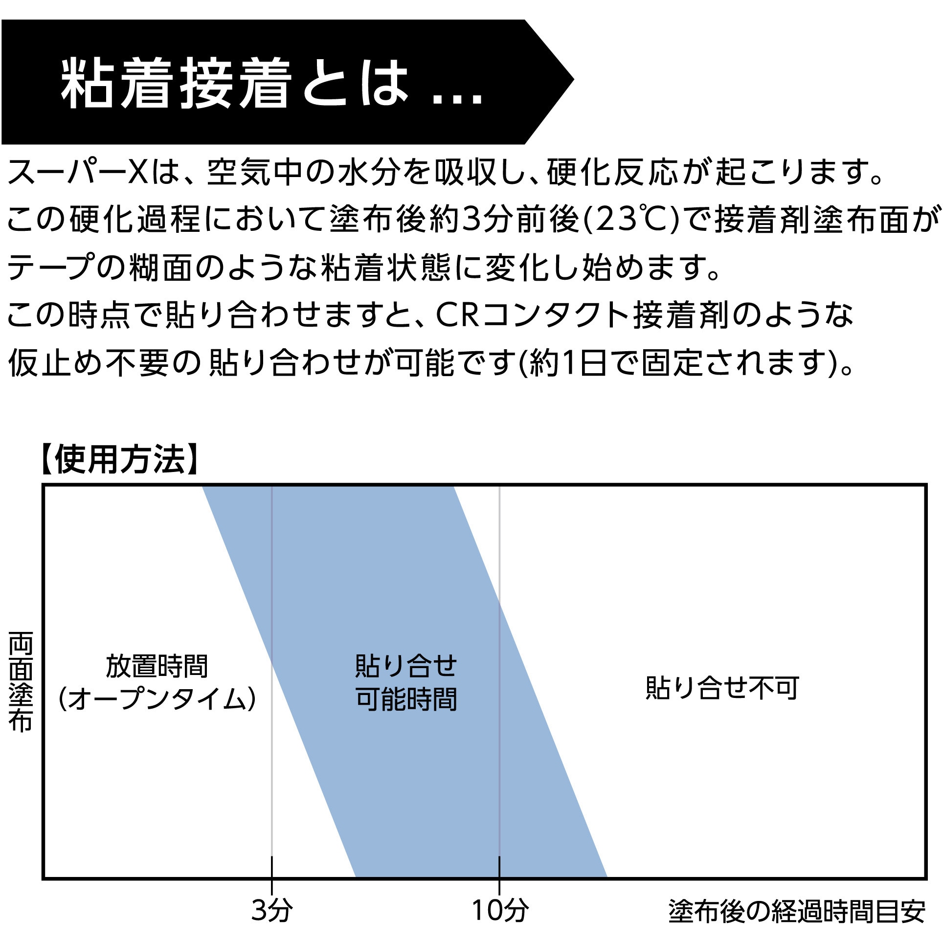 AX-126 弾性接着剤 スーパーX No.8008L(低粘度) セメダイン 容量333mL