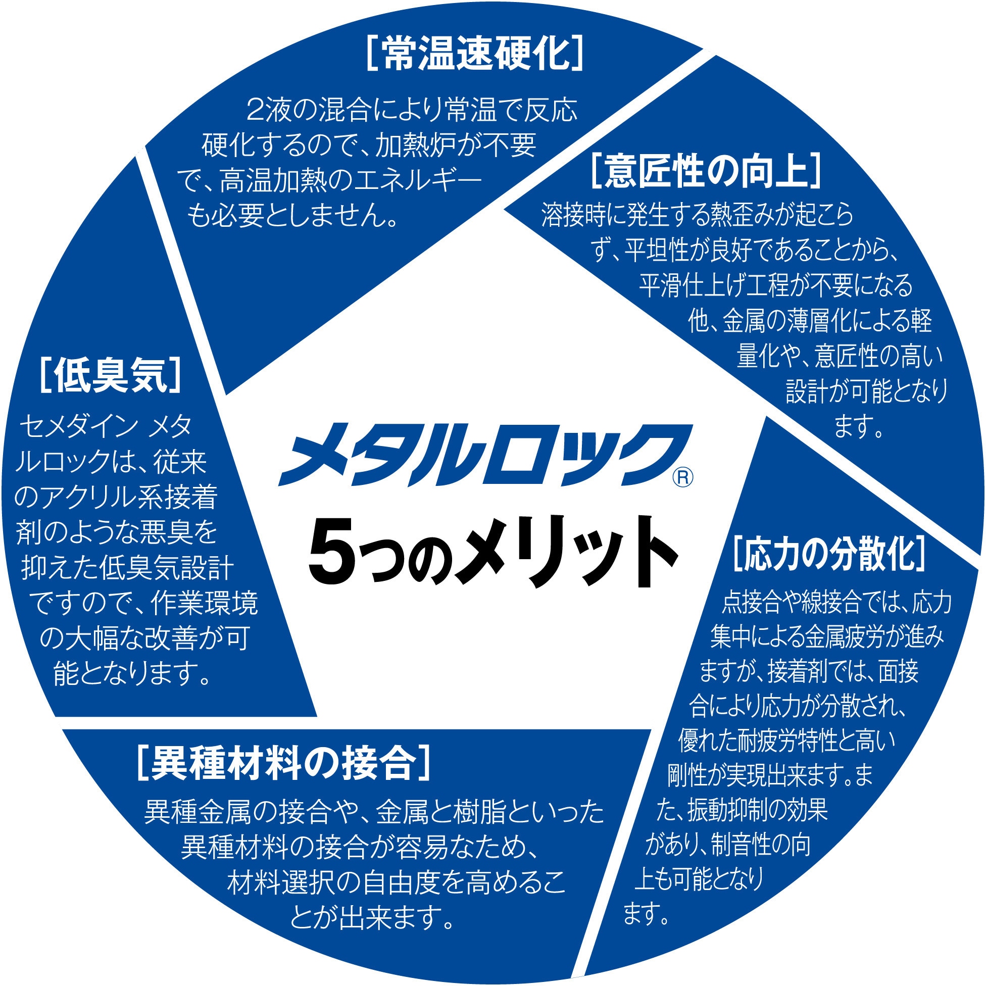 AY-049 2液アクリル系接着剤 Y610(ガンタイプ) 1本(50g