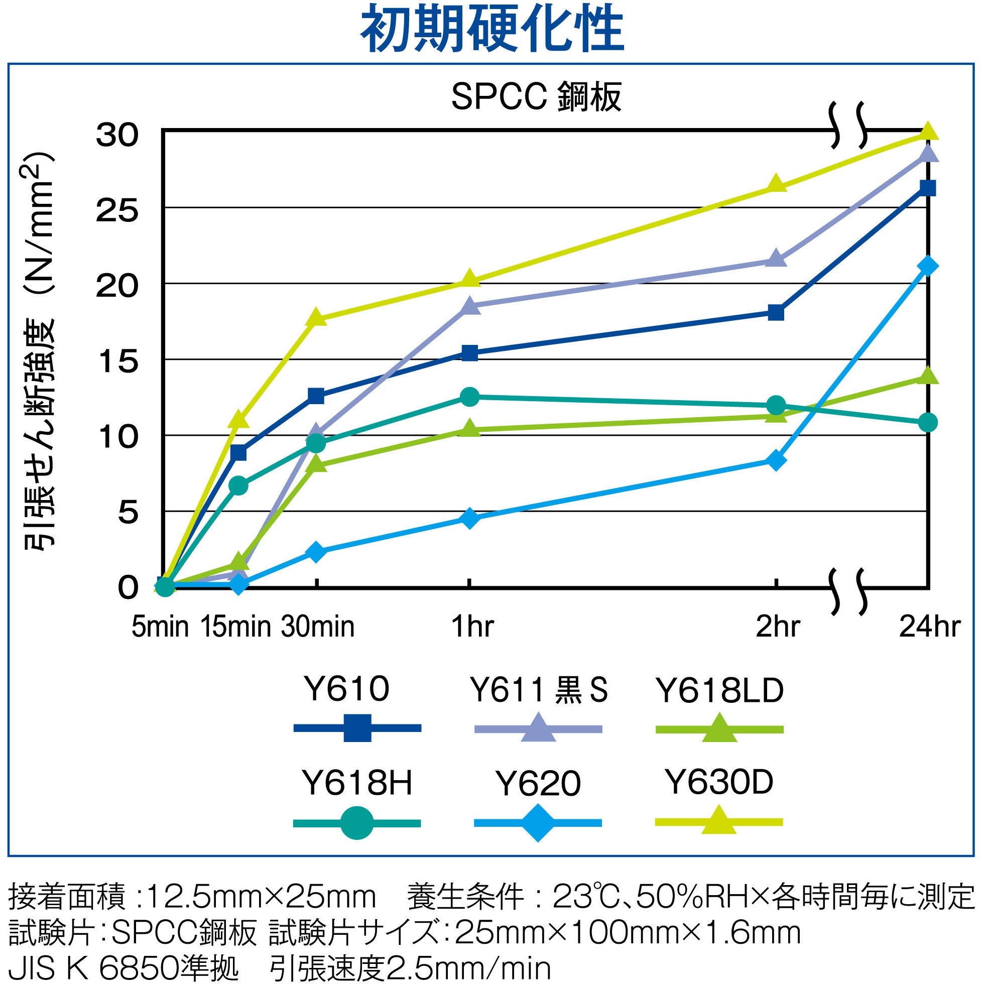 セメダイン メタルロック AY-101 Y618LD 600gセット AY−101 6Sまとめ 