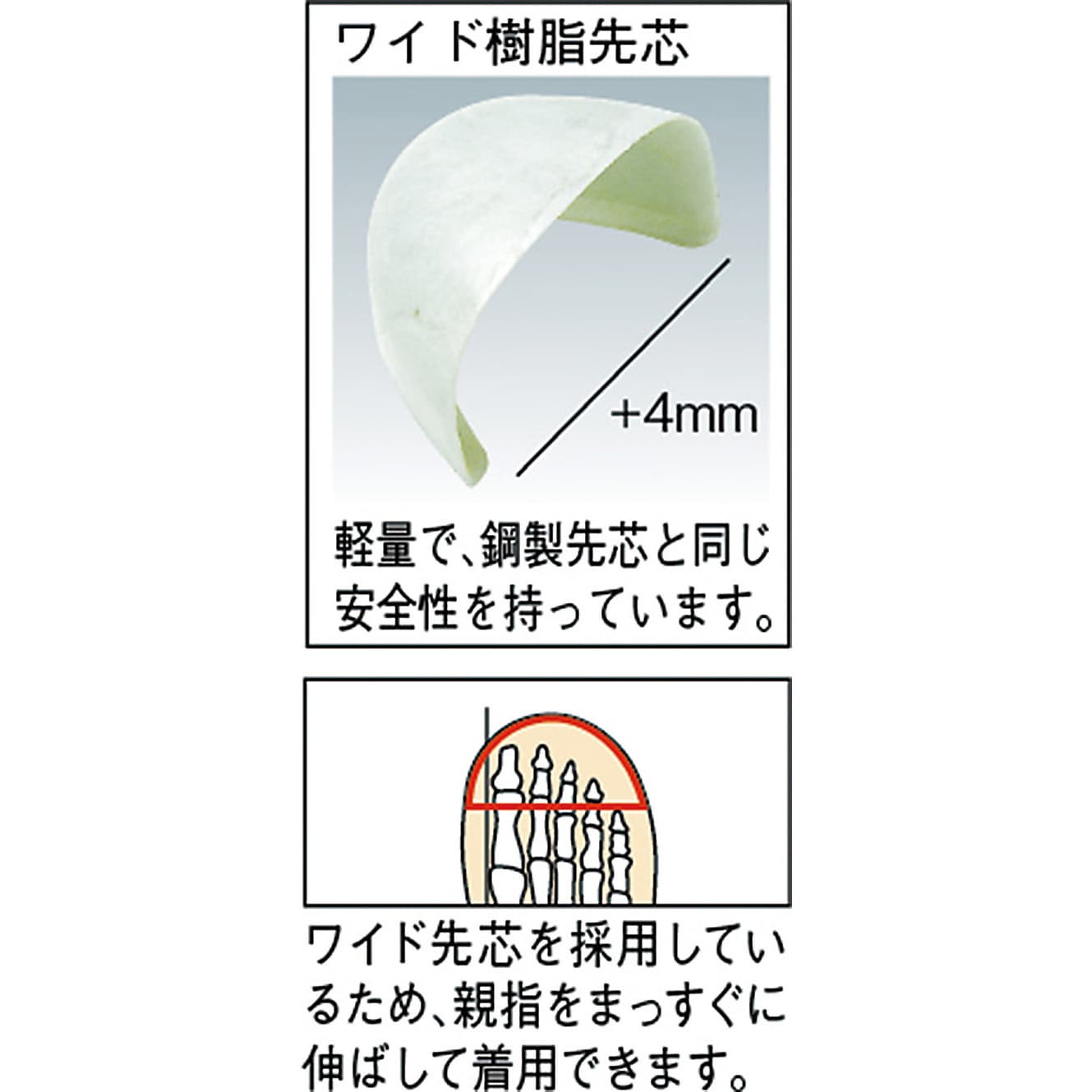 CF110-25.5 軽快・耐滑安全靴 CF (ワイド樹脂先芯) ミドリ安全