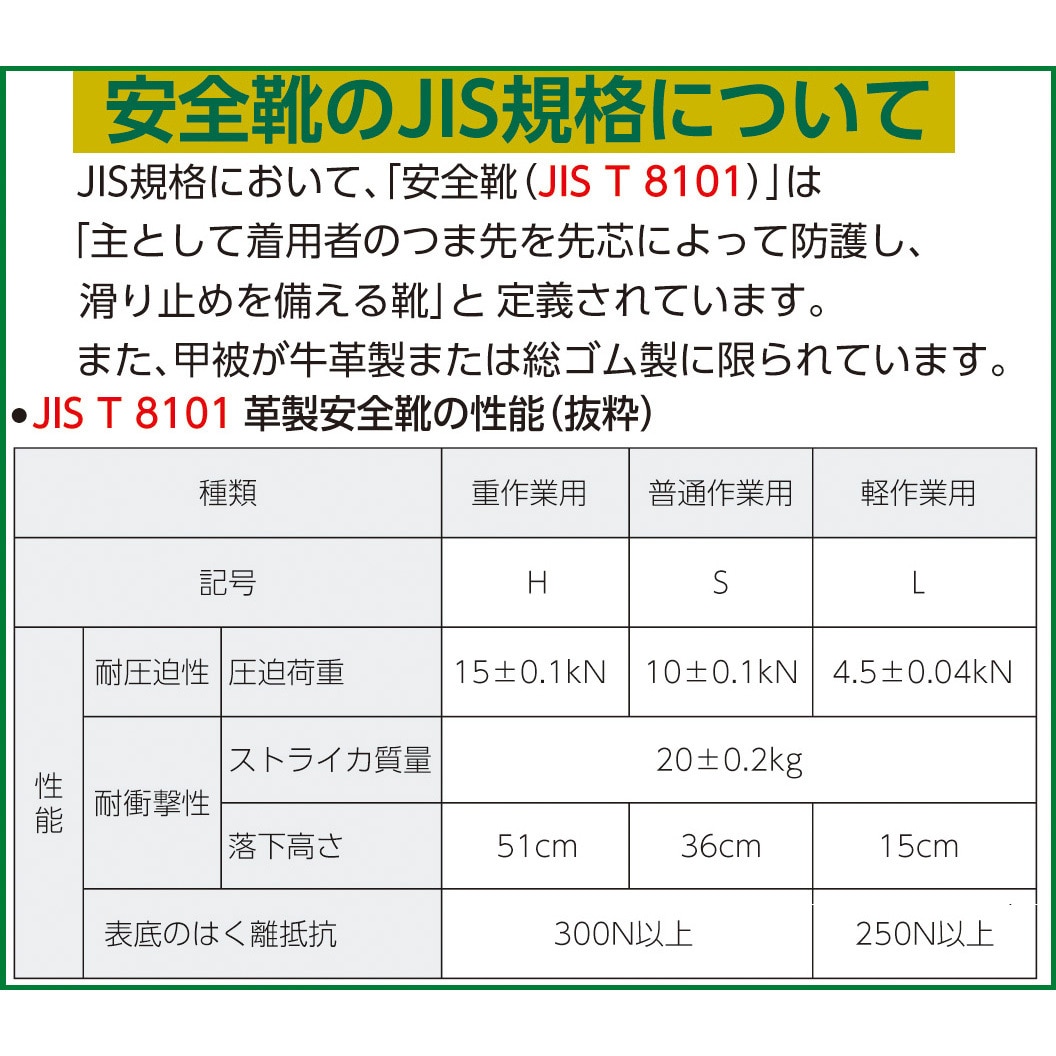 RT731FSSP-4-23.0 踏抜き防止板入り ゴム2層底安全靴 RT731FSSP-4 ミドリ安全 革靴 紐タイプ(サイドファスナー付)  ワイド樹脂製先芯 サイズ23cm - 【通販モノタロウ】