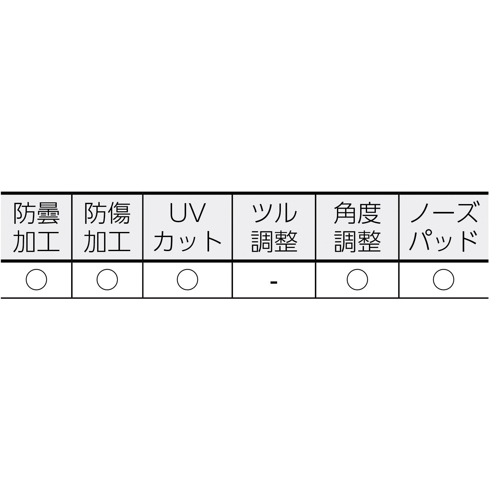 TSG8106BK 二眼型セーフティグラス TRUSCO クリア UVカット機能