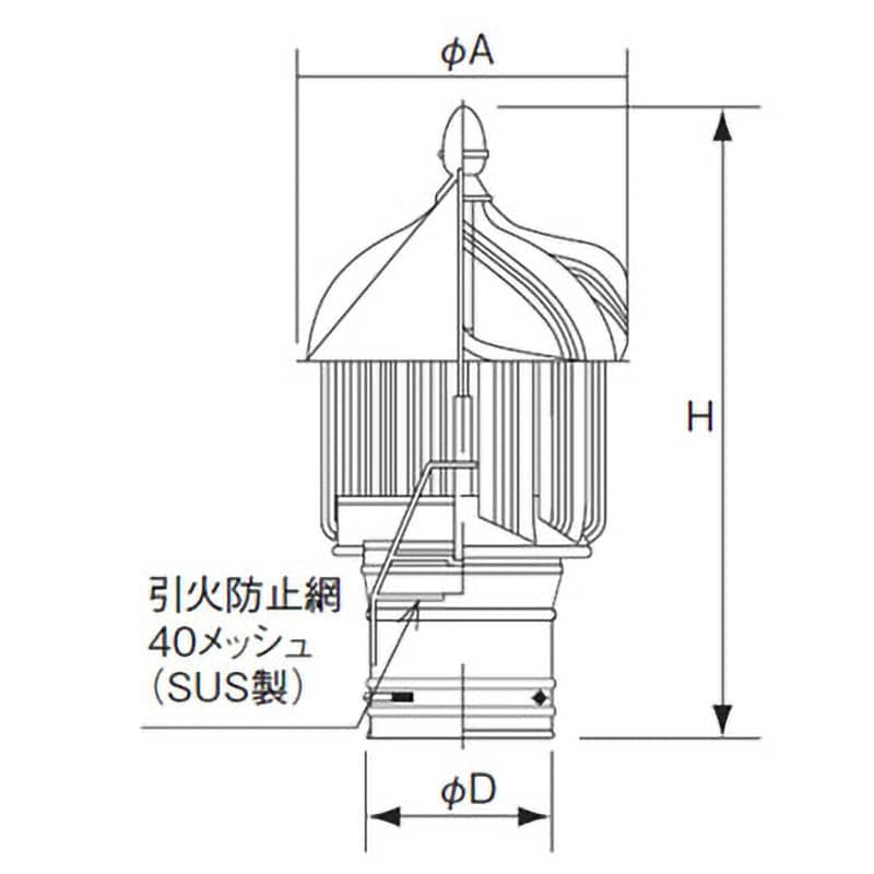 SB-150 ベンチレーター 危険物倉庫用自然換気 1台 三和式ベンチレーター 【通販モノタロウ】