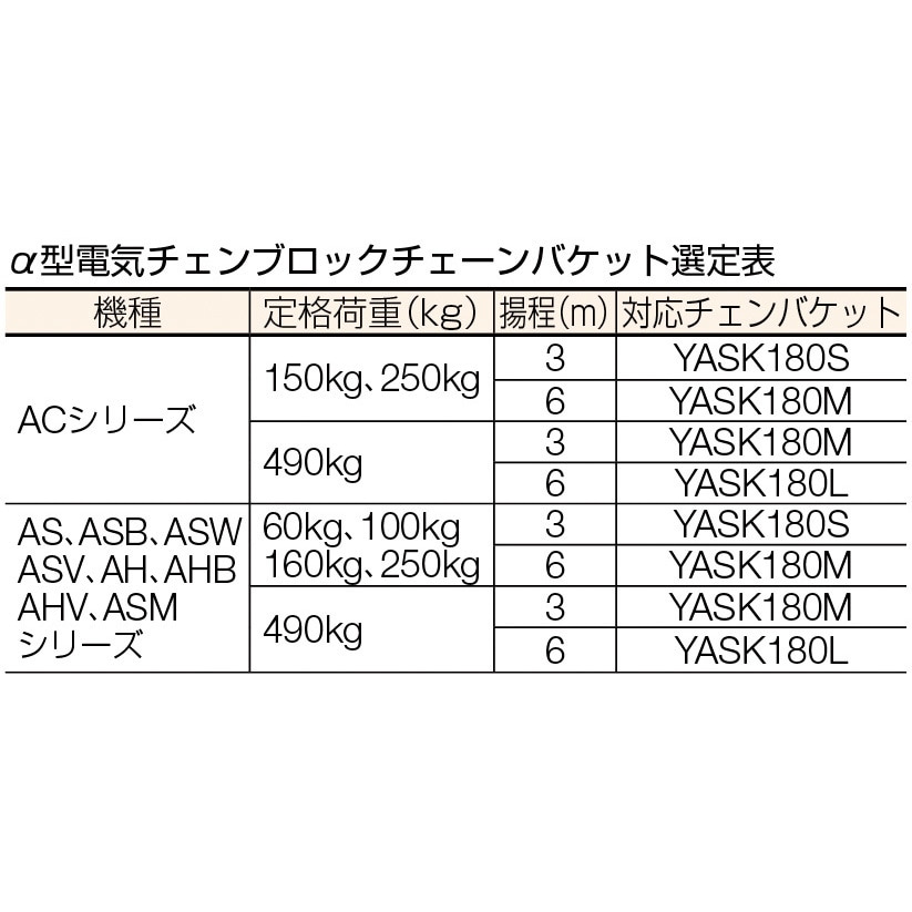 Y4BAFB 電気チェーンブロック用交換パーツ(FA・FB・SA型) 1セット 象印チェンブロック 【通販モノタロウ】