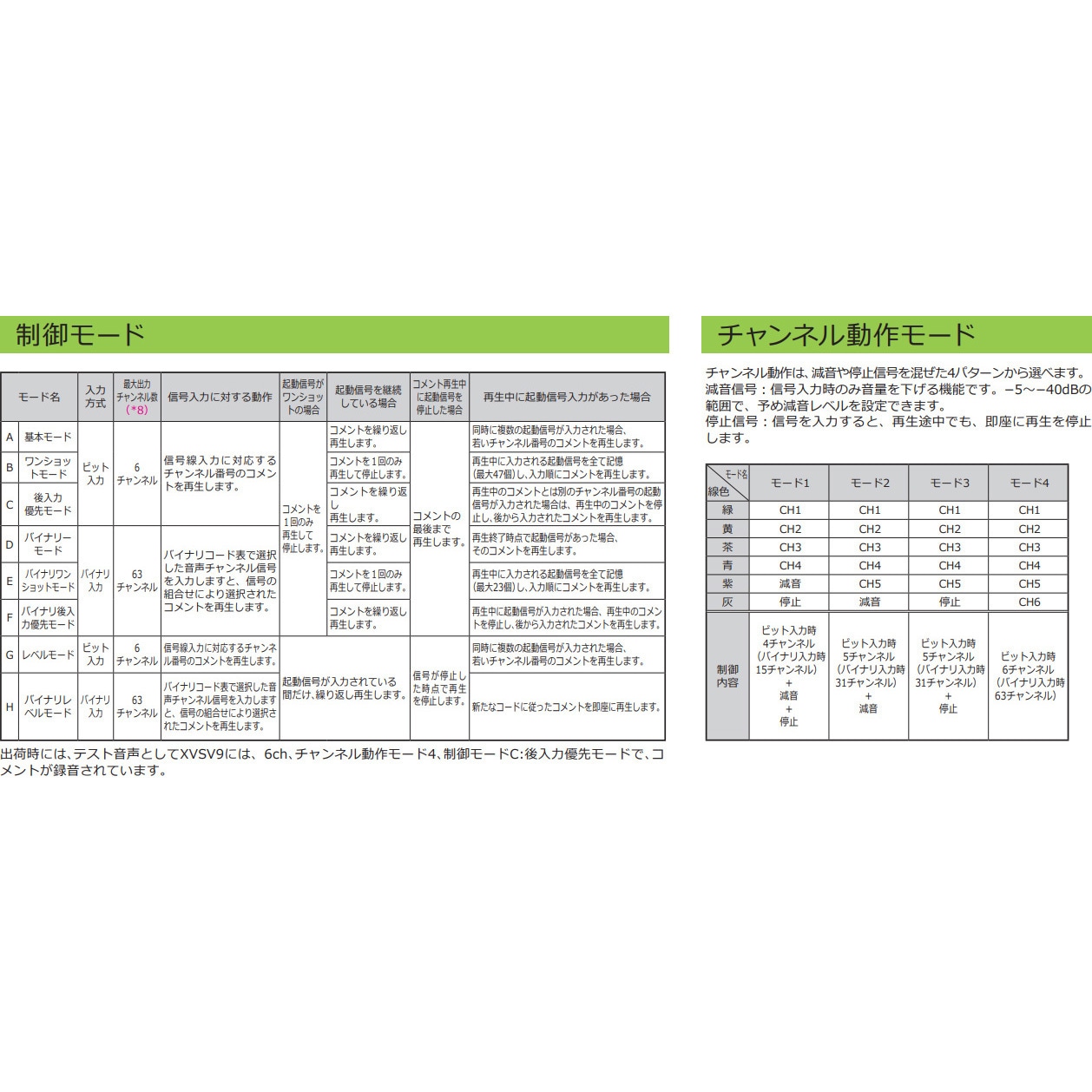 XVSV9MWN 薄型ボディ コーンスピーカー型 音声合成警報器 XVSV9