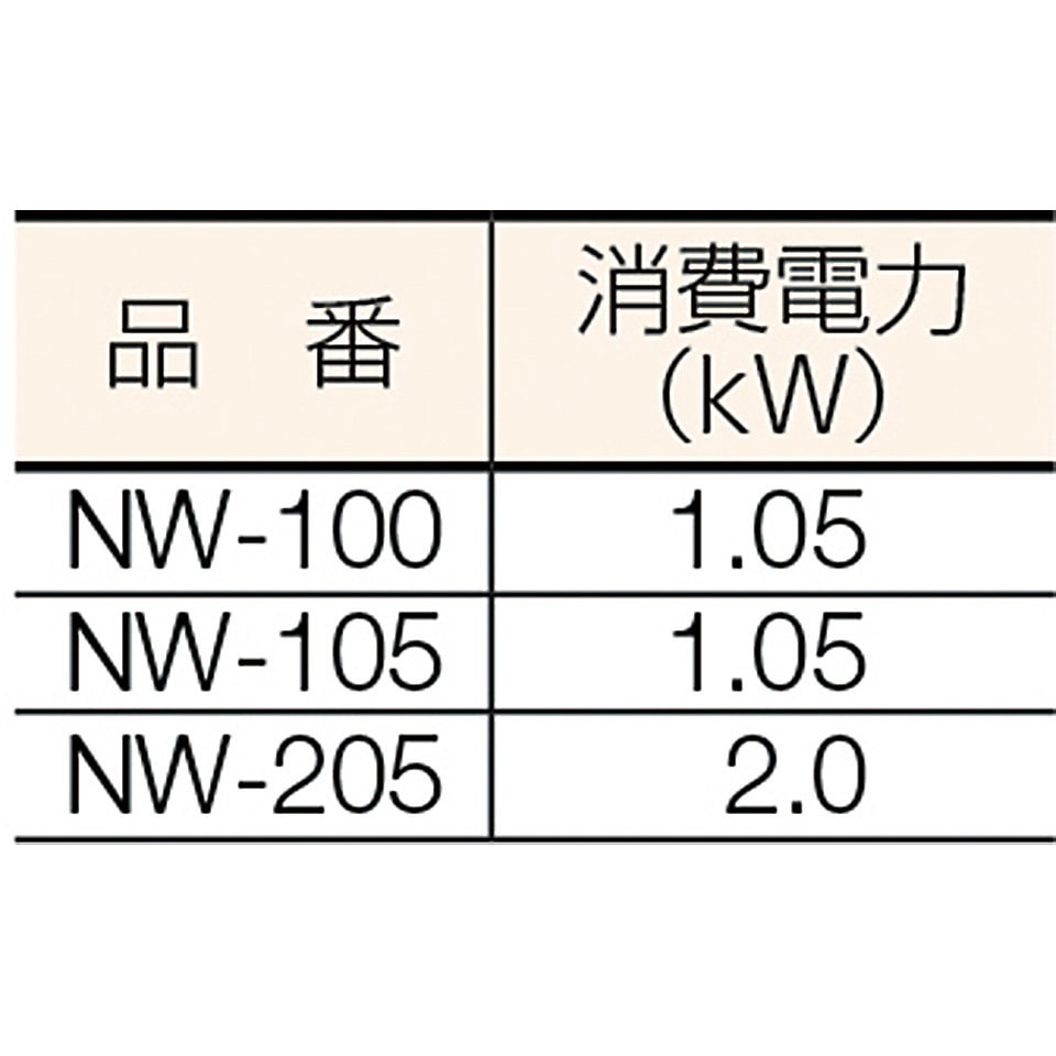 NW100 スーパークリーナー 乾湿両用 NIVAC 電源単相100V 集塵容量30L