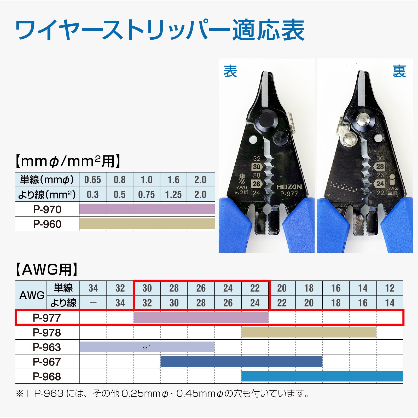 P-977 ワイヤーストリッパー 1個 ホーザン 【通販モノタロウ】