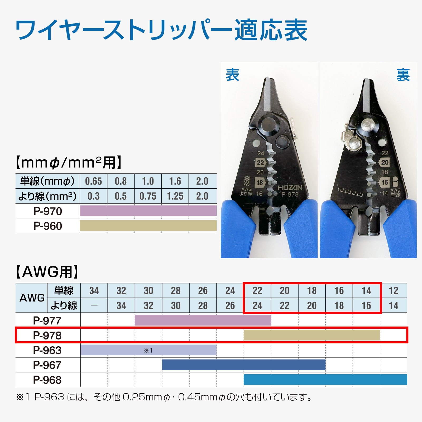 P-978 ワイヤーストリッパー 1個 ホーザン 【通販モノタロウ】
