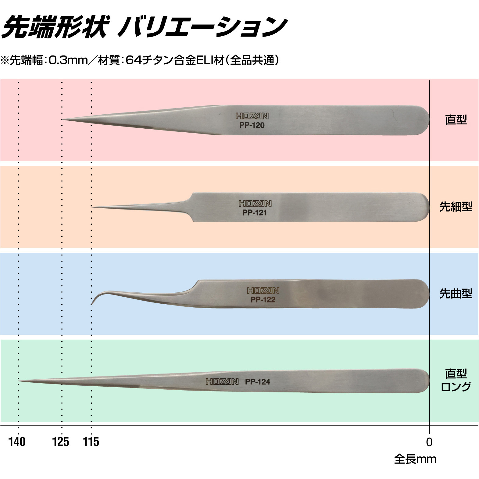 PP-124 チタンピンセット ホーザン 全長140mm PP-124 - 【通販モノタロウ】