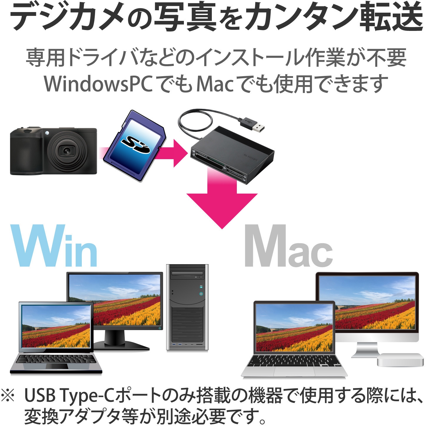 MR-C24BK カードリーダー USBハブ付き 48+5種メディア対応 [SD+