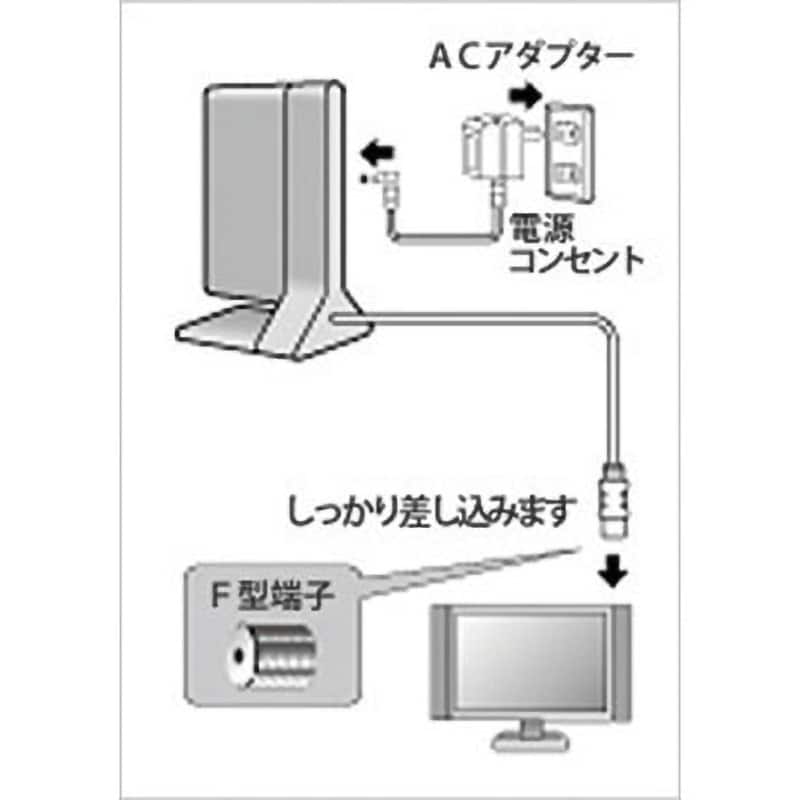 ARBL1(B) 室内テレビアンテナ 日本アンテナ 受信チャンネル13