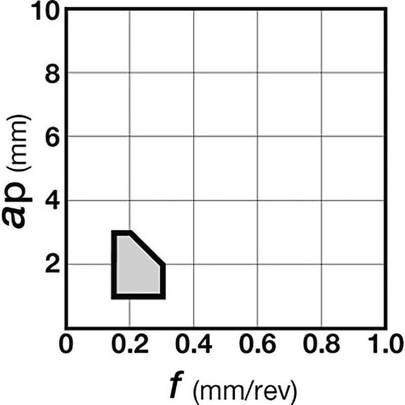 TPMT130304-PM NS9530 チップ TPMT-PM タンガロイ 片面 形状:正三角形60° コーナー半径0.4mm 1箱(10個) TPMT130304-PM NS9530