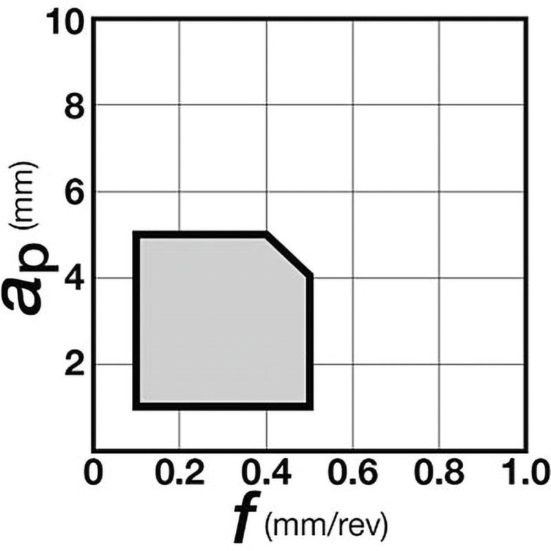 DNMG150404-CM T5105 チップ DNMG-CM タンガロイ 形状ひし形55° 逃げ角0度 T5105製 コーナー半径0.4mm 1箱(10個)