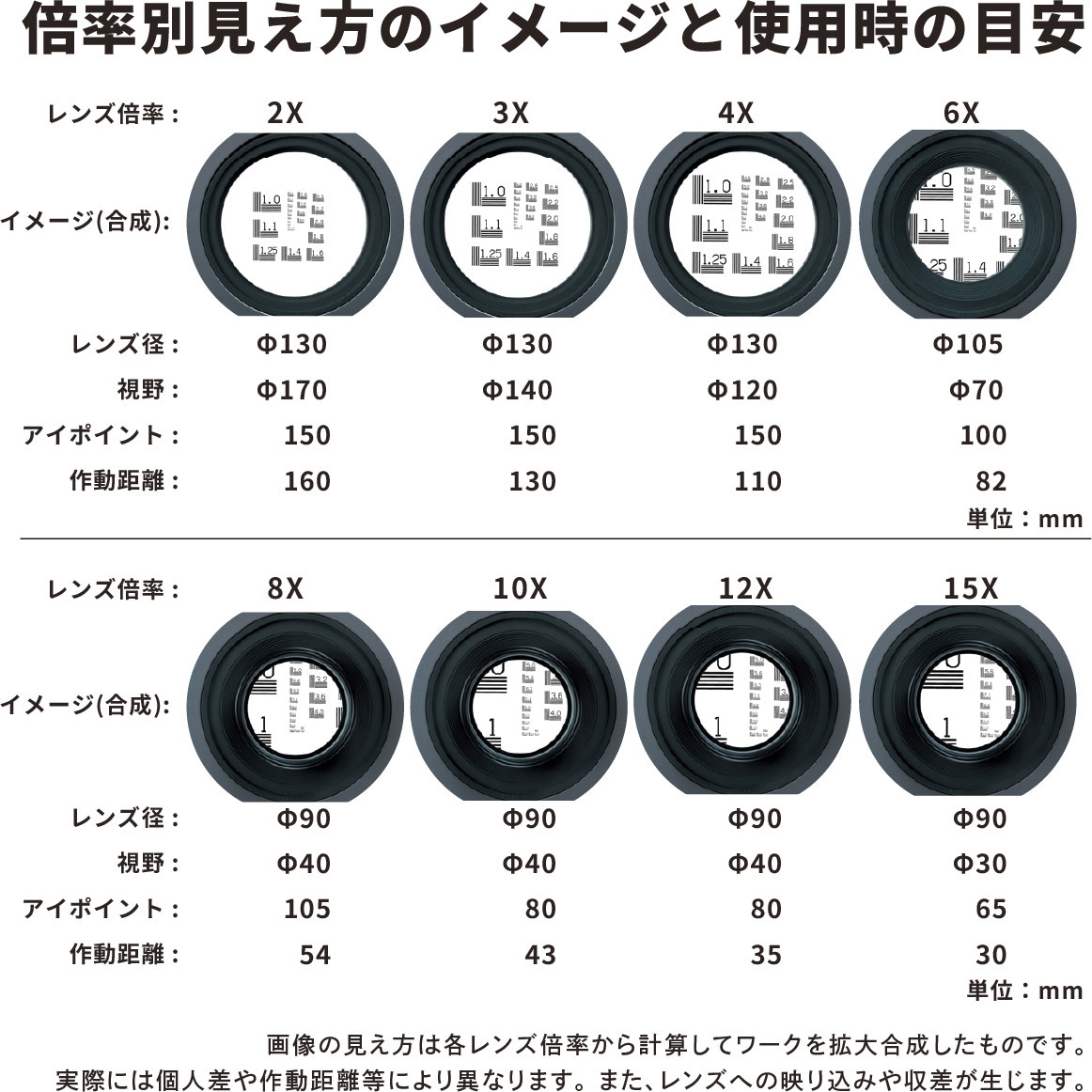 used 照明拡大鏡　交換用レンズ オーツカ　６倍　F型 used 照明拡大鏡交換用レンズ オーツカ6倍F型