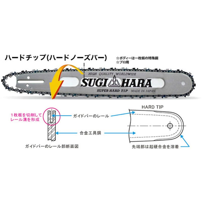 SQ2D-0B50 チェンソー用ガイドバー ハードバー軽量 スギハラ(SUGIHARA) スチール 3/8(ピコ)ピッチ SQ2D-0B50 -  【通販モノタロウ】