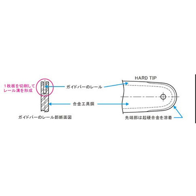 BL2A-0A35 チェンソー用ガイドバー ハードバー標準 スギハラ