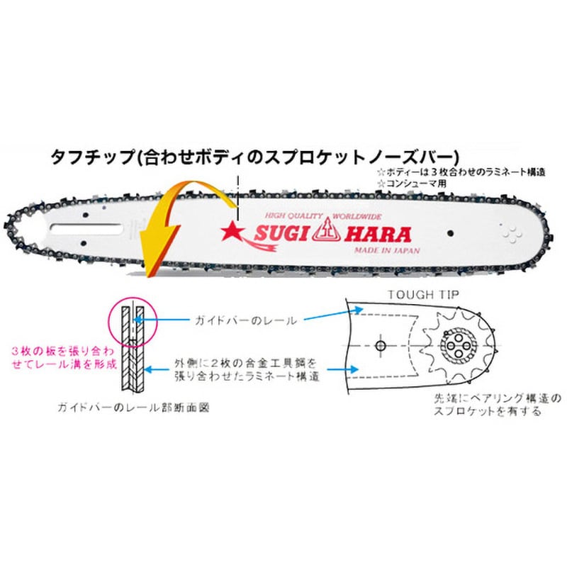 BL1M-0G35 チェンソー用ガイドバー 3枚合わせスプロケットノーズバー軽量 スギハラ(SUGIHARA) 1/4”ピッチ - 【通販モノタロウ】