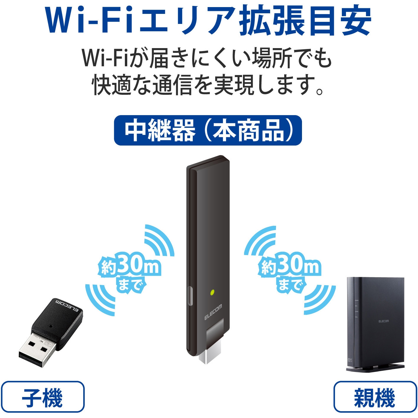 WTC-1167US-B Wi-Fiルーター 無線LAN 中継器 867+300Mbps 11ac.n.a.g.b